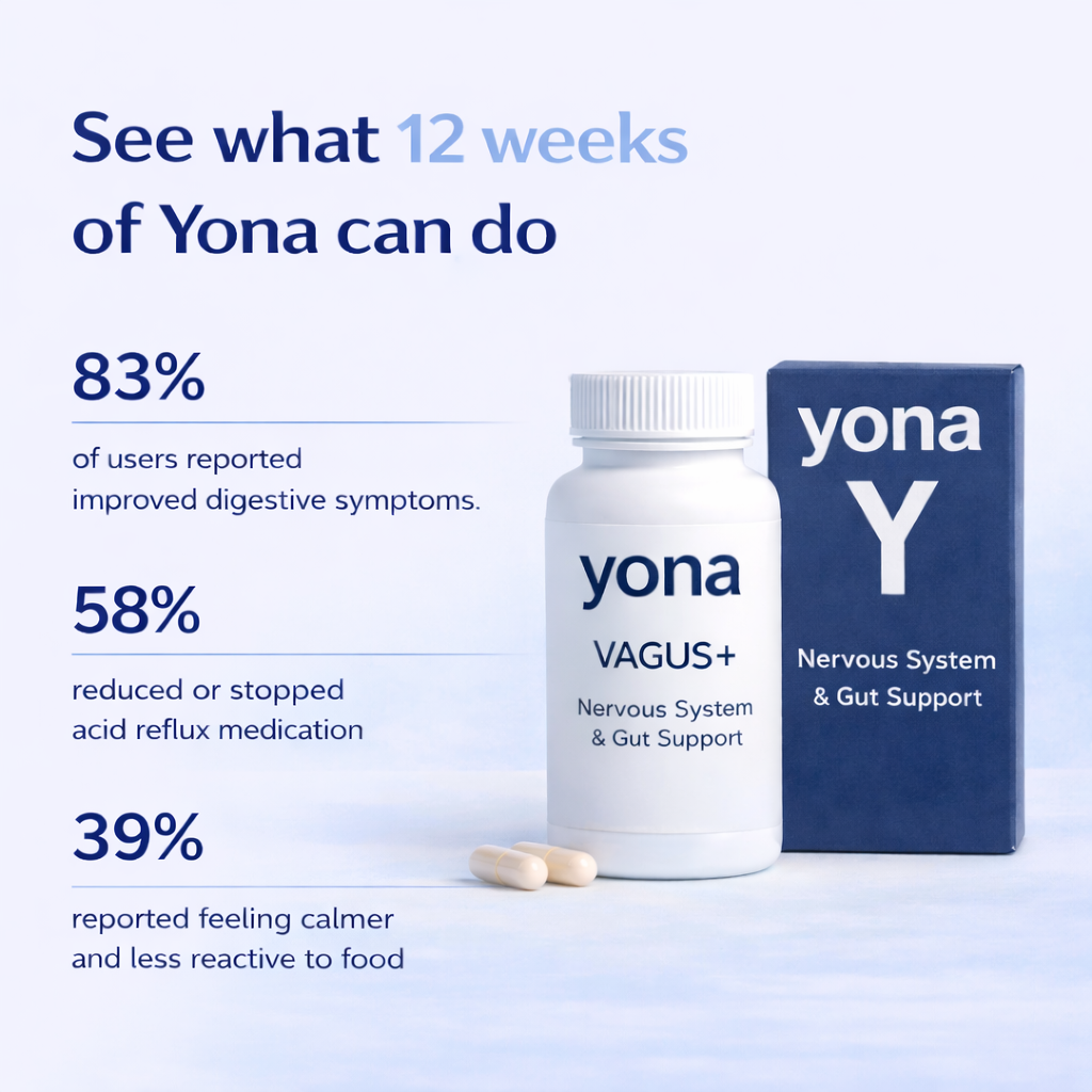 Yona Vagus+ Protocol | Improvement in 12 Weeks