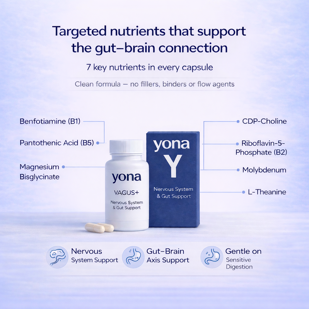 Yona Vagus+ Protocol | Improvement in 12 Weeks